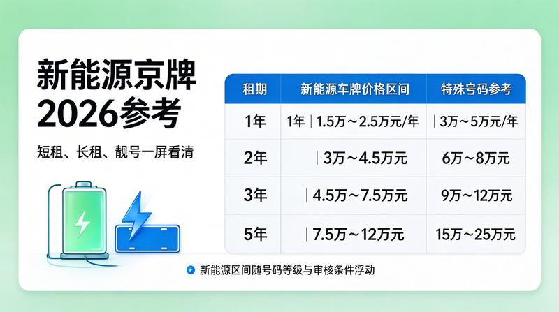 商务洽谈签署合同