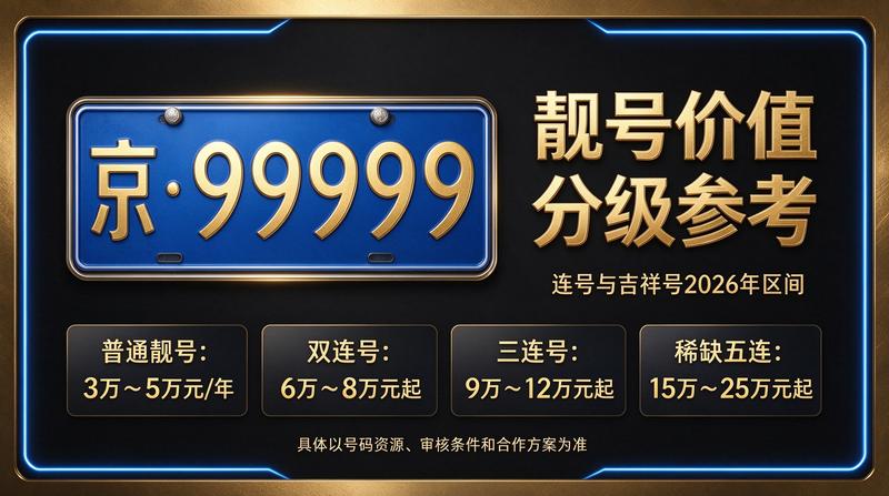 2026年京牌租赁服务展示，专业团队与客户沟通